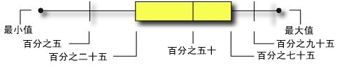 利来国际最老品牌SPC软件-箱线图